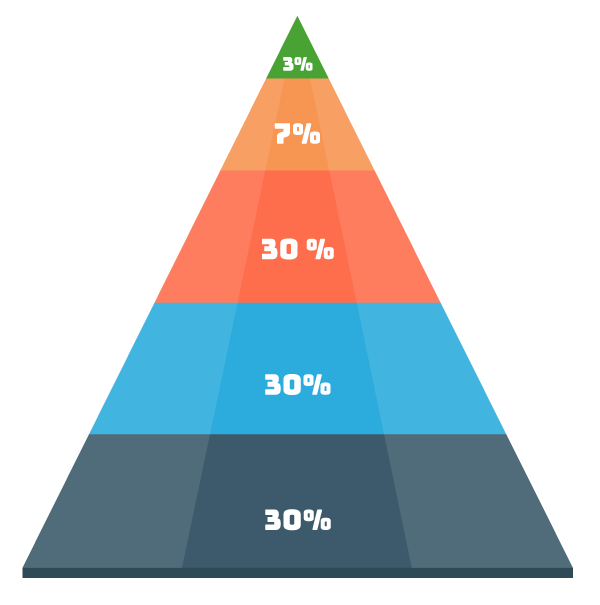 piramide de prospectos